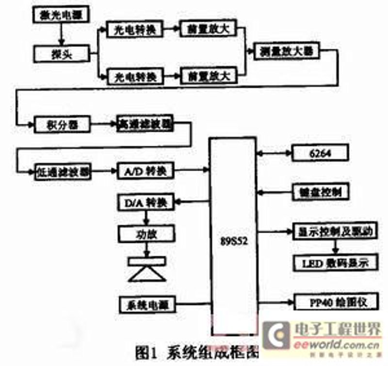 电子方案设计