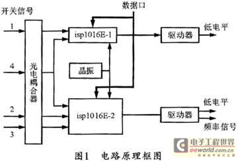 电子产品采购市场动态