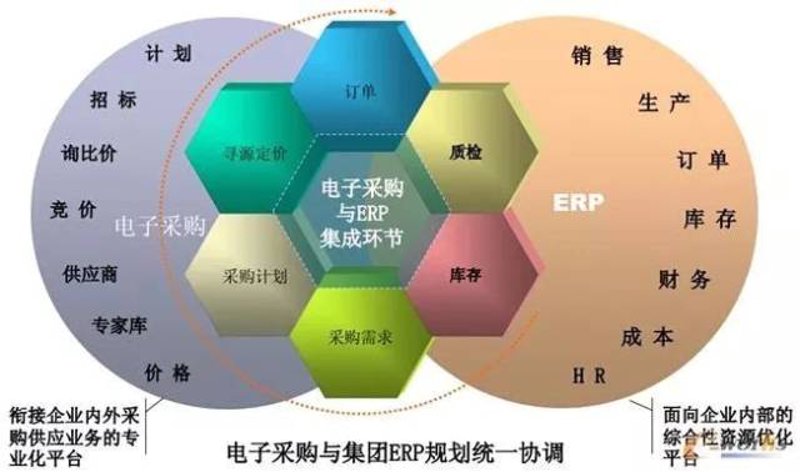 电子元器件批发行业的最新风向