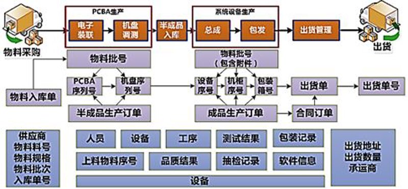 福州电子产业发展新趋势