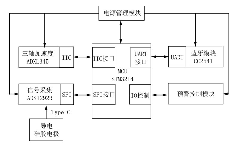 电子元器件批发行业的最新风向